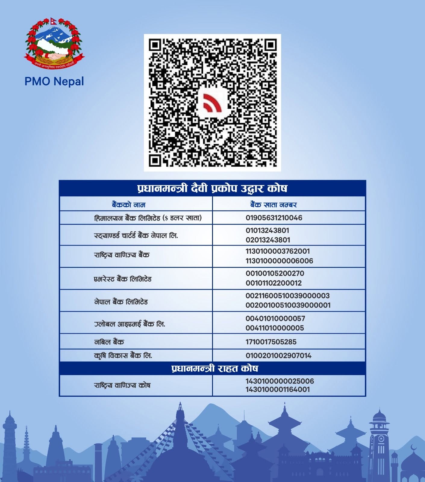 रसुवाको भोटेकोशी बाढीपीडितलाई राहत तथा पुनःस्थापनाका लागि सहयोग अपिल